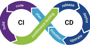 CI/CD Pipeline Setup