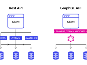 GraphQL API Implementation