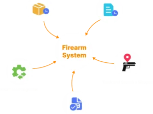 Armory Inventory System