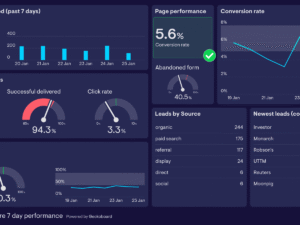 Verified Lead Generation (Hourly Rate)