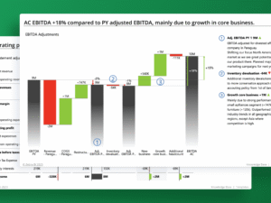 Financial Report Formatting in Excel