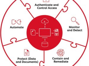 Zero Trust Network Security Toolkit